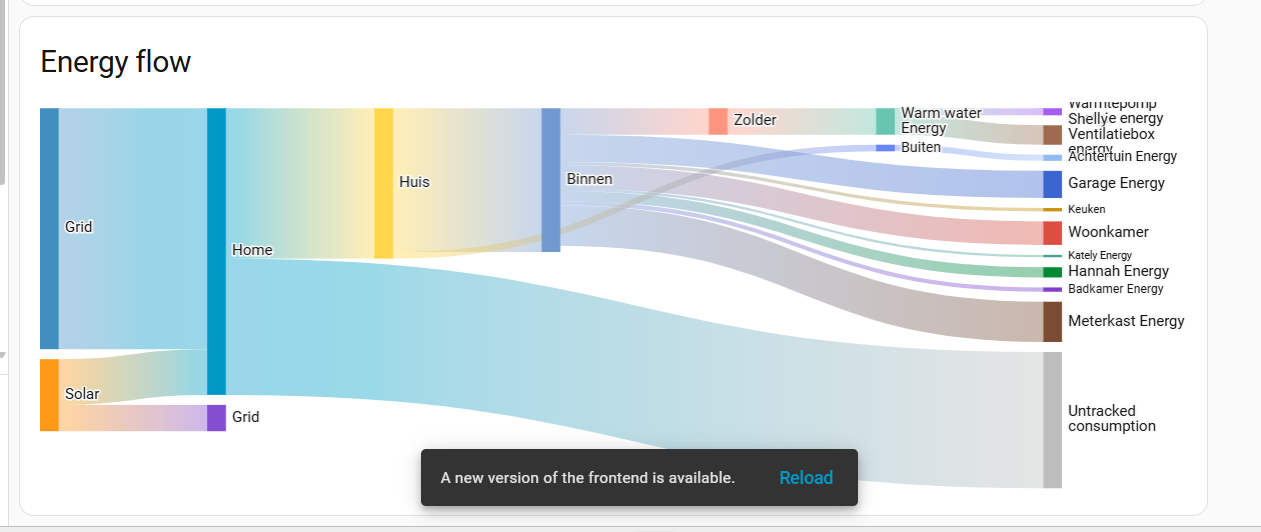 Energy Flow view on Home Assistant's Energy Dashboard